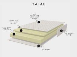 Mattress Dual 