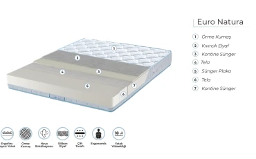 Mattresses Матрас EG-Ergo Natura thumb-image