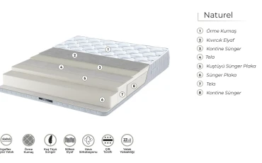 Mattresses Матрас EG-Ergo Naturel thumb-image