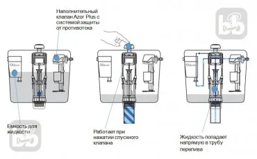 Toaleta i9120OLIpure IMPRESE Instalatii Vasul de toalet&#259; thumb-image