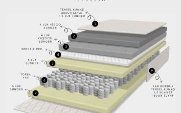 Mattresses Mattress Luxia Care thumb-image