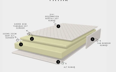 Mattresses Mattress Dual  thumb-image