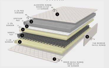 Mattresses Mattress Athena thumb-image