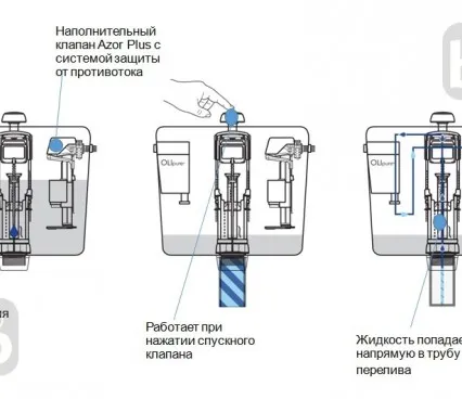 Toaleta i9120OLIpure IMPRESE Instalatii Vasul de toaletă image